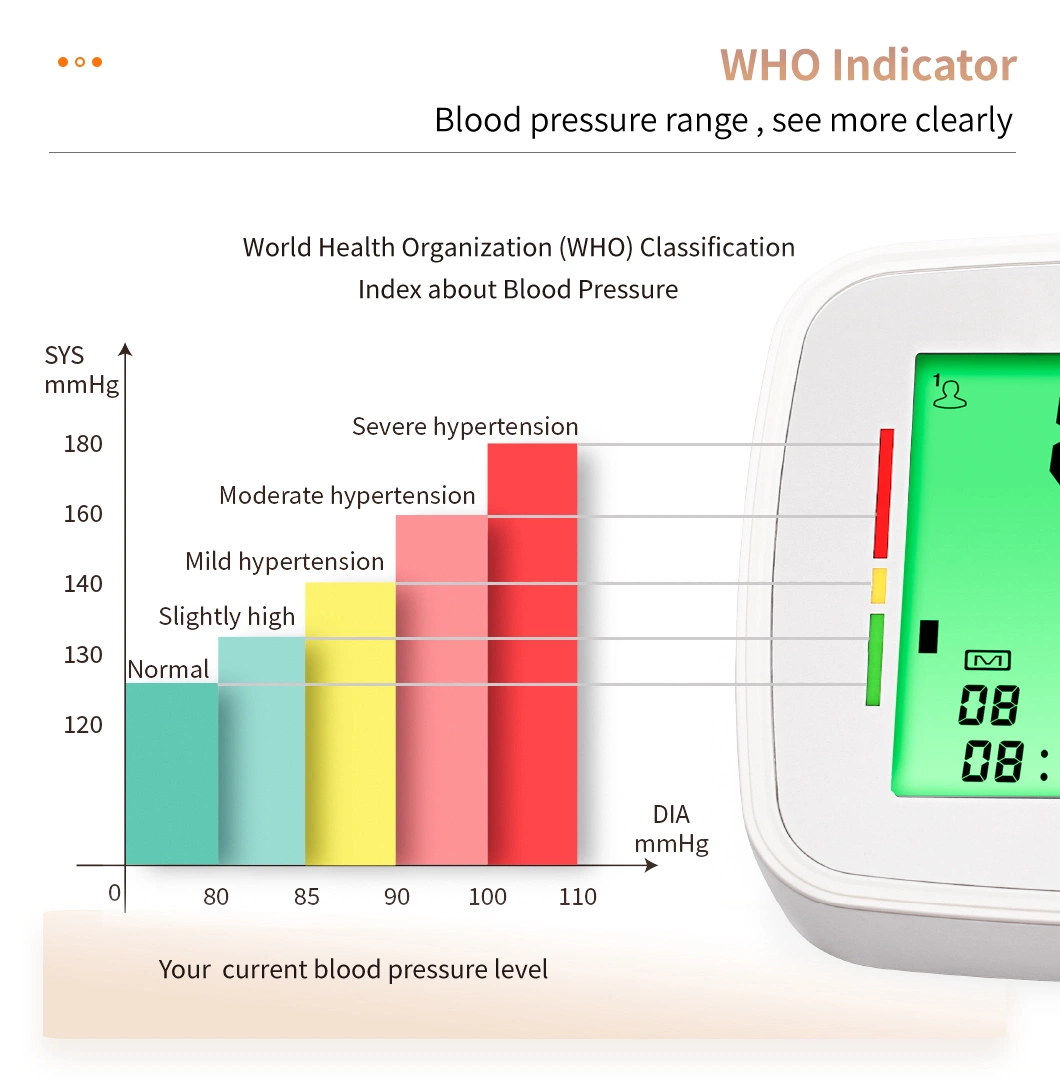 Digital Upper Arm Blood Pressure Monitor Health Care Tonometer Meter Sphygmomanometer Portable Blood Pressure Monitors